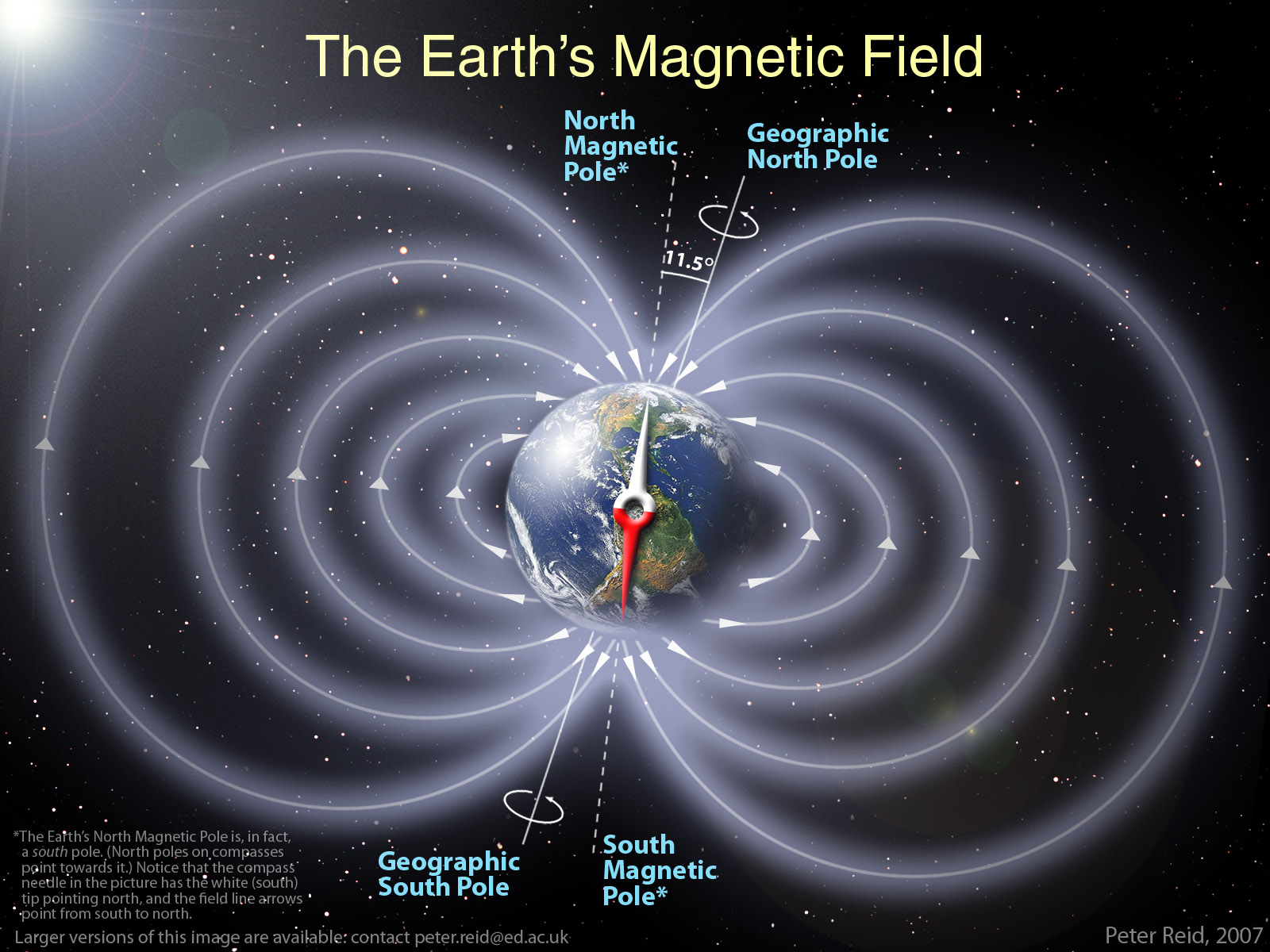 magnetic poles earth