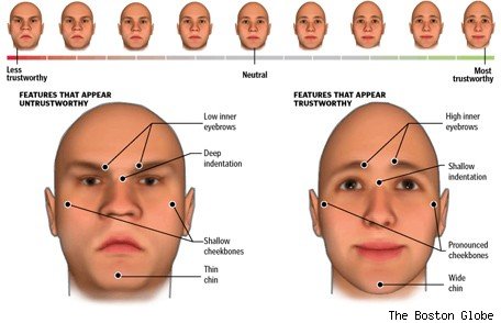 5 Unexpected Places You Can Be Tracked By Facial Recognition