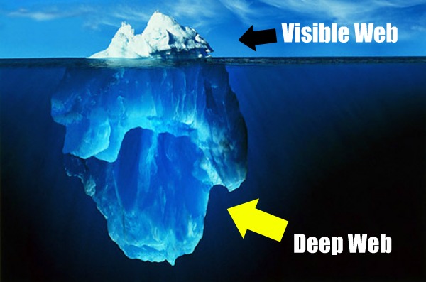 Levels of the Deep Web & Internet