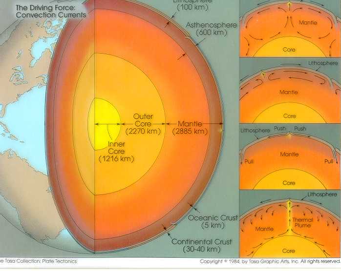 2012: About Geomagnetic reversal and Poleshift