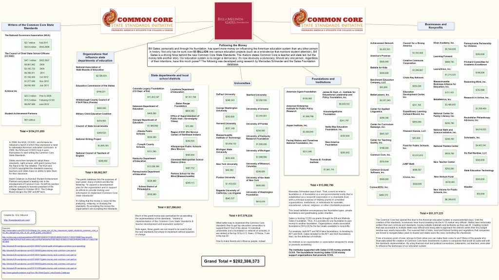 Common Core: Following the Money (Image)