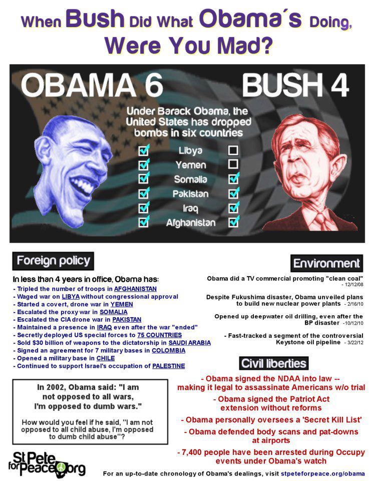 Image result for obama Bush wars