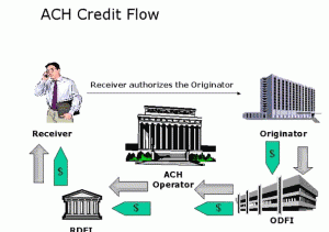 ACH_creditflow