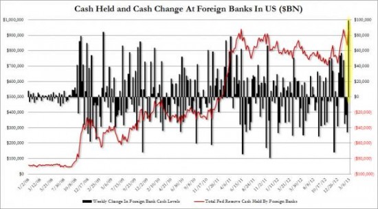 Cash foreign banks_0
