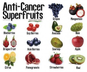 anti-cancer-superfurits